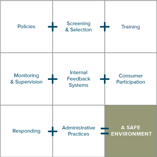 SafetyEquation_Modern_no title